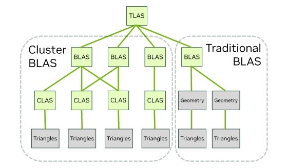 英伟达RTX 5070 12GB FE显卡上手:2K 200帧 起飞了