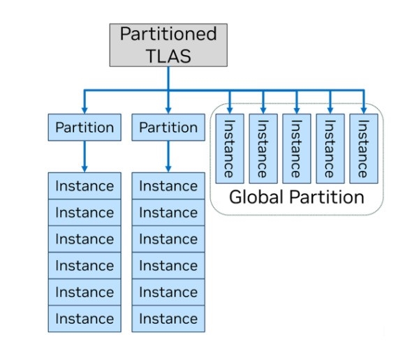 英伟达RTX 5070 12GB FE显卡上手:2K 200帧 起飞了