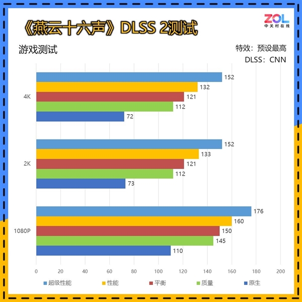英伟达RTX 5070 12GB FE显卡上手:2K 200帧 起飞了