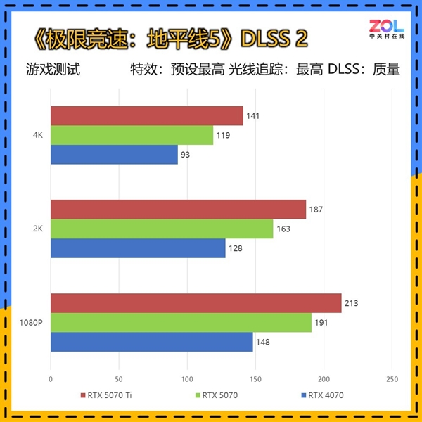英伟达RTX 5070 12GB FE显卡上手:2K 200帧 起飞了