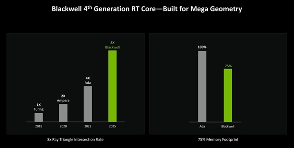 英伟达RTX 5070 12GB FE显卡上手:2K 200帧 起飞了