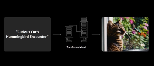 英伟达RTX 5070 12GB FE显卡上手:2K 200帧 起飞了