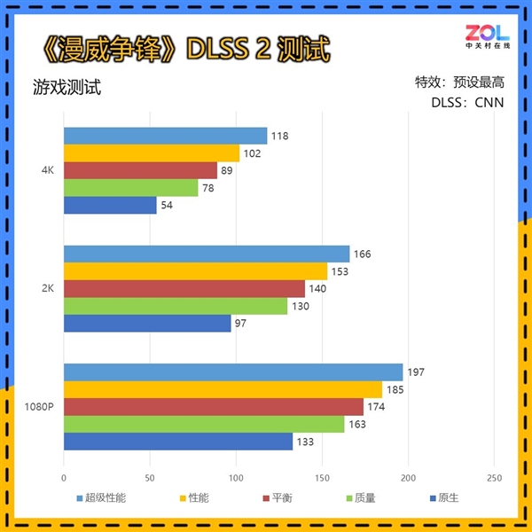 英伟达RTX 5070 12GB FE显卡上手:2K 200帧 起飞了
