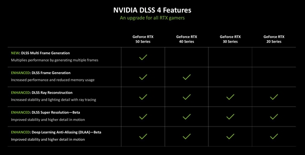 英伟达RTX 5070 12GB FE显卡上手:2K 200帧 起飞了