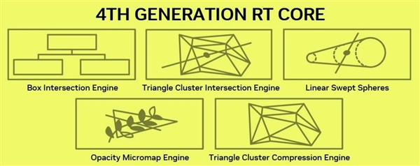 英伟达RTX 5070 12GB FE显卡上手:2K 200帧 起飞了