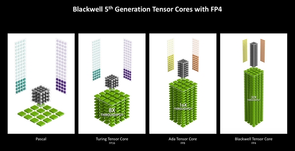 英伟达RTX 5070 12GB FE显卡上手:2K 200帧 起飞了