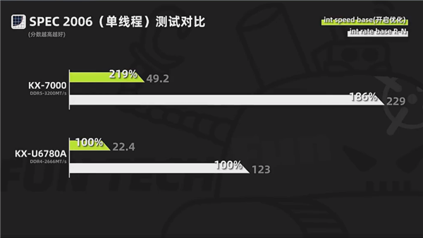 TOP级信创笔记本！联想开天N8 Pro实测：兆芯KX-7000性能轻松翻倍