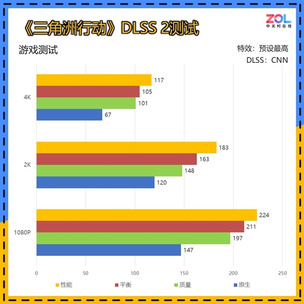 英伟达RTX 5070 12GB FE显卡上手:2K 200帧 起飞了