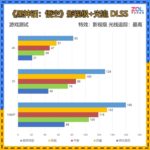 英伟达RTX 5070 12GB FE显卡上手:2K 200帧 起飞了