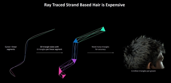 英伟达RTX 5070 12GB FE显卡上手:2K 200帧 起飞了
