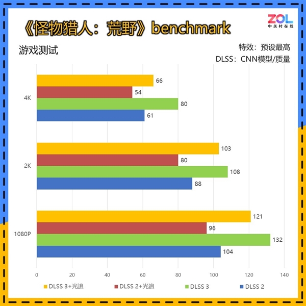 英伟达RTX 5070 12GB FE显卡上手:2K 200帧 起飞了