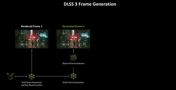 英伟达RTX 5070 12GB FE显卡上手:2K 200帧 起飞了