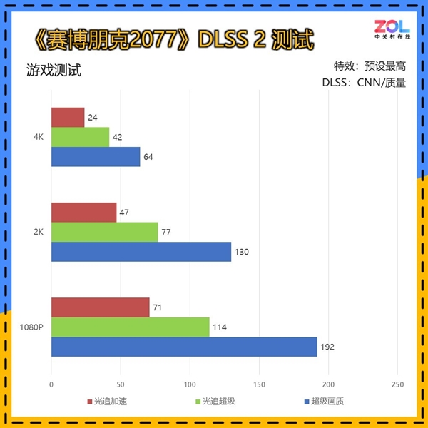 英伟达RTX 5070 12GB FE显卡上手:2K 200帧 起飞了