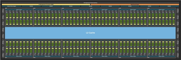 英伟达RTX 5070 12GB FE显卡上手:2K 200帧 起飞了