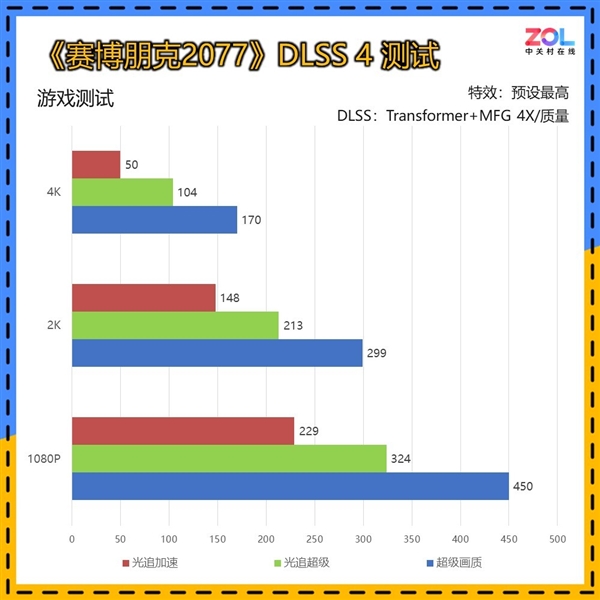 英伟达RTX 5070 12GB FE显卡上手:2K 200帧 起飞了