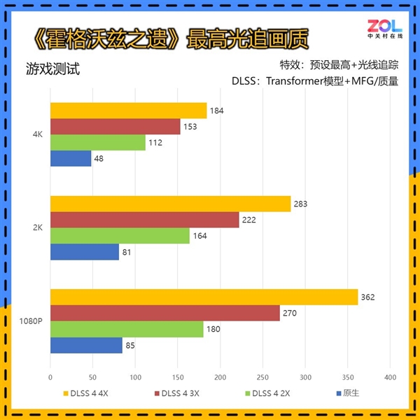 英伟达RTX 5070 12GB FE显卡上手:2K 200帧 起飞了