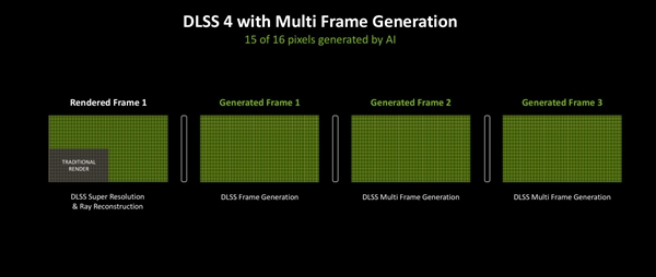 英伟达RTX 5070 12GB FE显卡上手:2K 200帧 起飞了