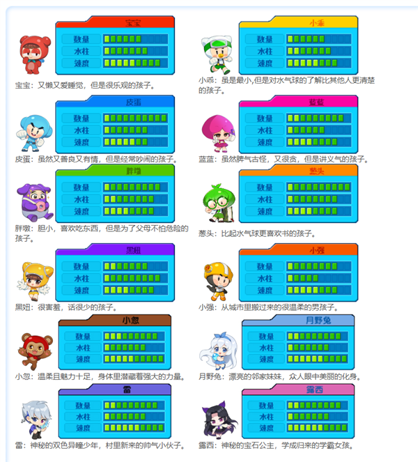 22年历史经典休闲游戏 《泡泡堂》宣布4月10日停止支持Windows XP