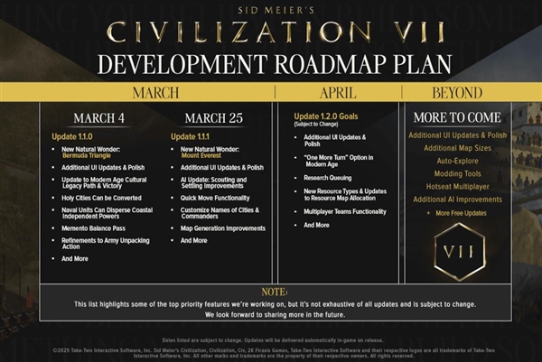 《文明7》路线图