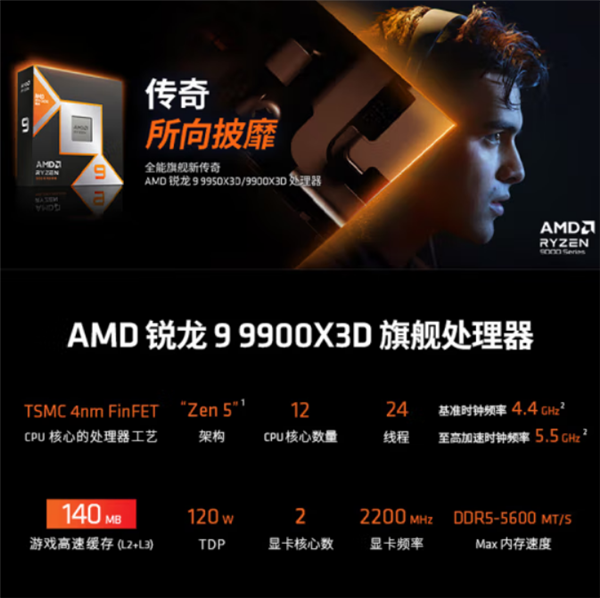 最强游戏CPU！锐龙9 9950X3D、9900X3D已上架：3月12开售