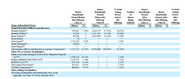“英伟达小弟”上市风波不断：创始人巨额套现遭质疑 大客户被传撤单