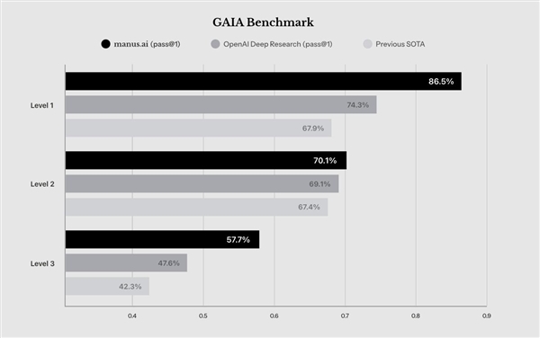Manus刷屏科技圈：背后原因发人深思
