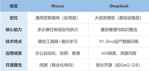 Manus刷屏科技圈：背后原因发人深思