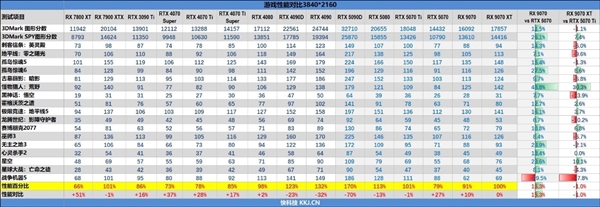 AMD RX 9070系列显卡4499元起暴击！苏姿丰亲自站台