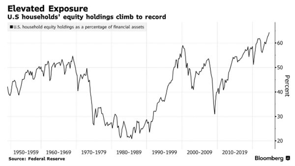 3.7万亿美元市值蒸发！美股“财富绞肉机”恐引爆经济核弹