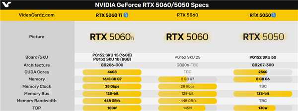 RTX 5050躺平 只有128位6GB显存！完全不是Intel对手啊
