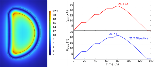 21.7特斯拉！米哈游投资的能量奇点创高温超导磁体新纪录