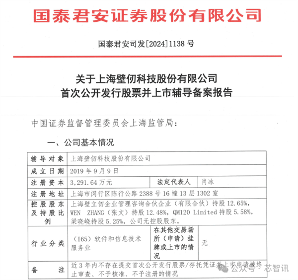 估值超155亿！壁仞科技上市在即 又融资了