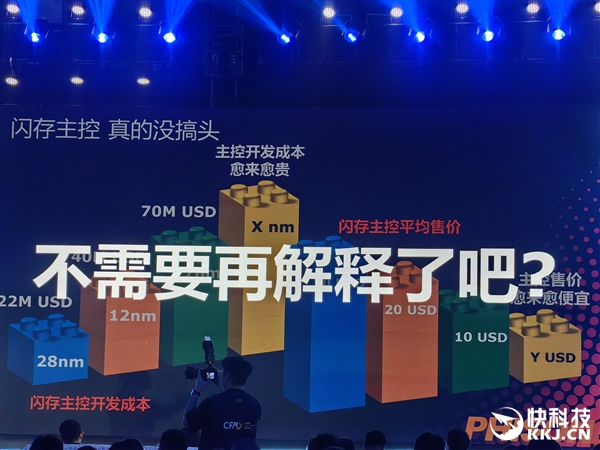 群联号称一年研发投入30亿！却没有个靠谱的PCIe 5.0 SSD主控