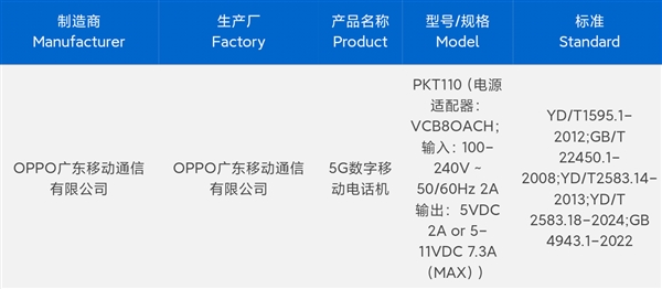 OPPO拿到了天玑9400+全球首发权：OPPO Find X8S入网