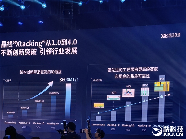 长江存储首次揭秘晶栈4.0：TLC密度最高！QLC单颗2Tb
