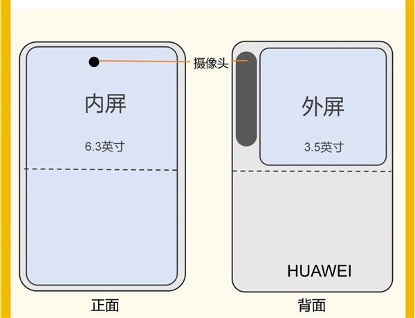 余承东称华为新机不止是手机！华为1610手机外观首曝：上下对折设计、带外屏
