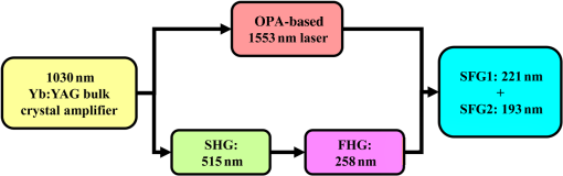 官方：俄罗斯有了第一台自己的350nm光刻机！明年搞定130nm
