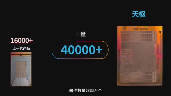 比GPU快几百倍！曦智科技首发新一代光电混合计算卡：128×128光子矩阵