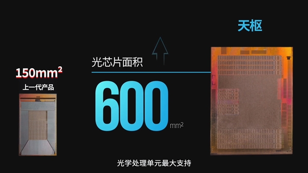 比GPU快几百倍！曦智科技首发新一代光电混合计算卡：128×128光子矩阵