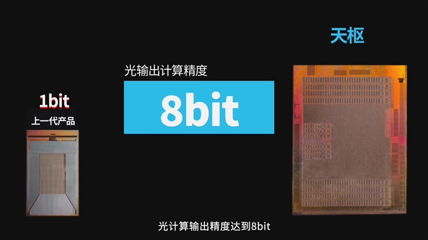 比GPU快几百倍！曦智科技首发新一代光电混合计算卡：128×128光子矩阵