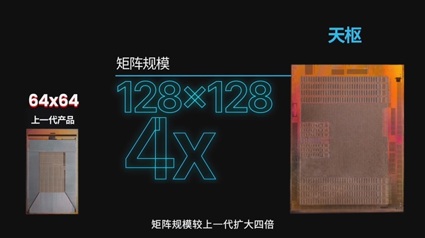 比GPU快几百倍！曦智科技首发新一代光电混合计算卡：128×128光子矩阵