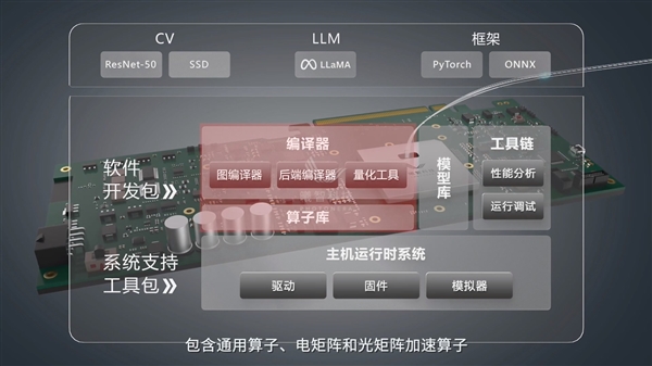 比GPU快几百倍！曦智科技首发新一代光电混合计算卡：128×128光子矩阵