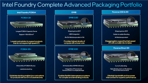 Intel代工的法宝:七大先进封装技术 想要啥就给你造啥!