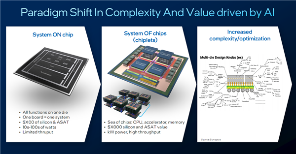 Intel代工的法宝:七大先进封装技术 想要啥就给你造啥!