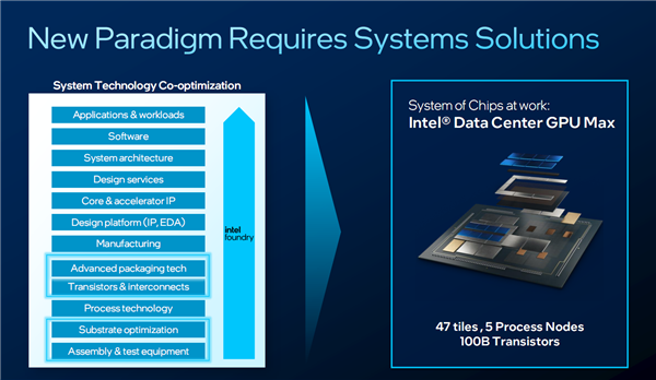 Intel代工的法宝:七大先进封装技术 想要啥就给你造啥!