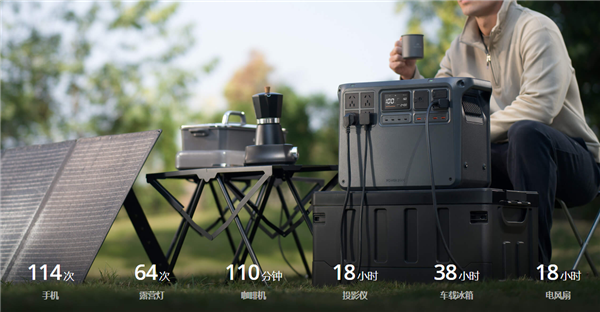 5699元起！大疆发布Power 2000户外电源：内含2度电 3000W输出