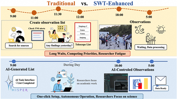 DeepSeek最强对手！中科院大量接入阿里通义千问QwenQ-32B