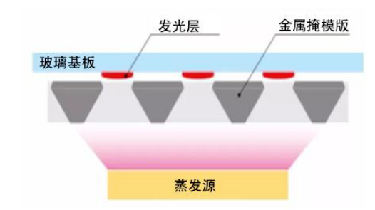 手机不再怕烧屏了 “满血”版OLED要来了