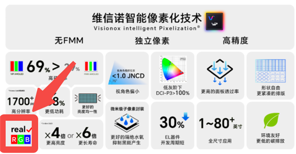 手机不再怕烧屏了 “满血”版OLED要来了