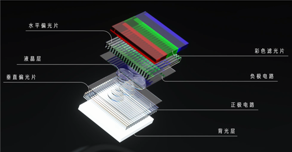 手机不再怕烧屏了 “满血”版OLED要来了